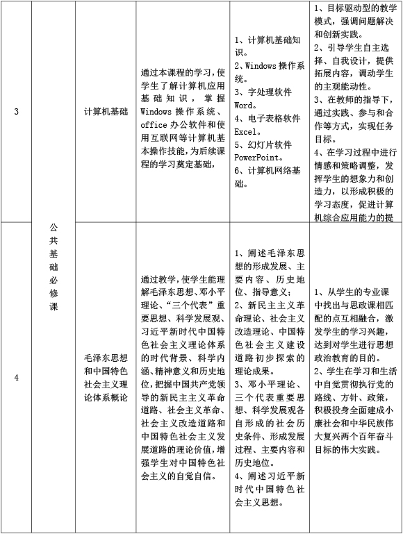 海南艺术专修学院展示艺术设计专业人才培养方案-4.jpg