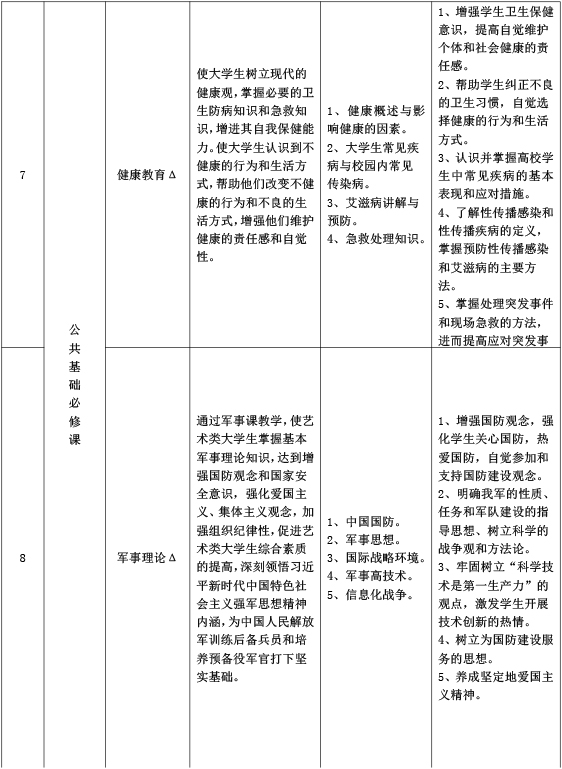 海南艺术专修学院展示艺术设计专业人才培养方案-6.jpg