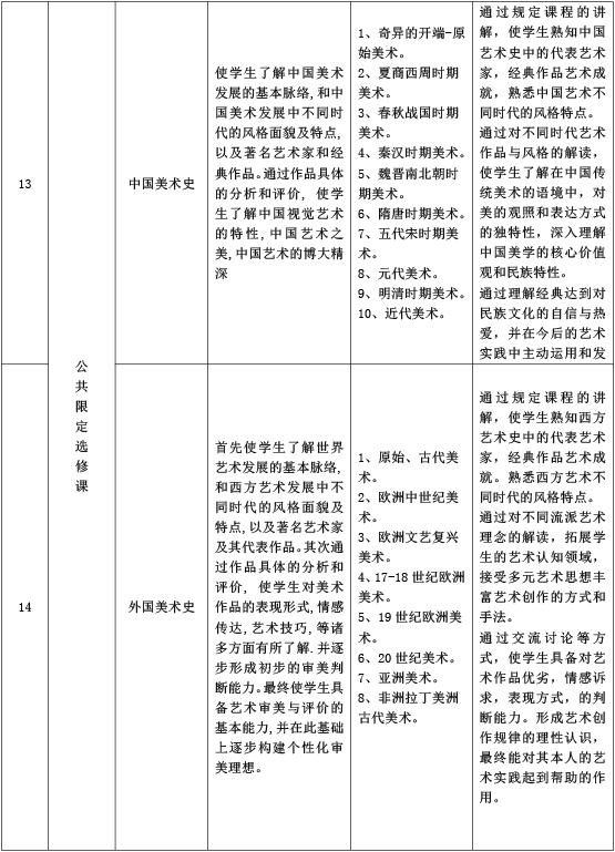 海南艺术专修学院展示艺术设计专业人才培养方案-9.jpg