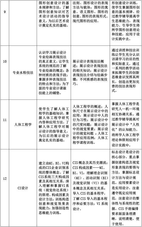 海南艺术专修学院展示艺术设计专业人才培养方案-14.jpg