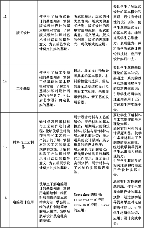 海南艺术专修学院展示艺术设计专业人才培养方案-15.jpg