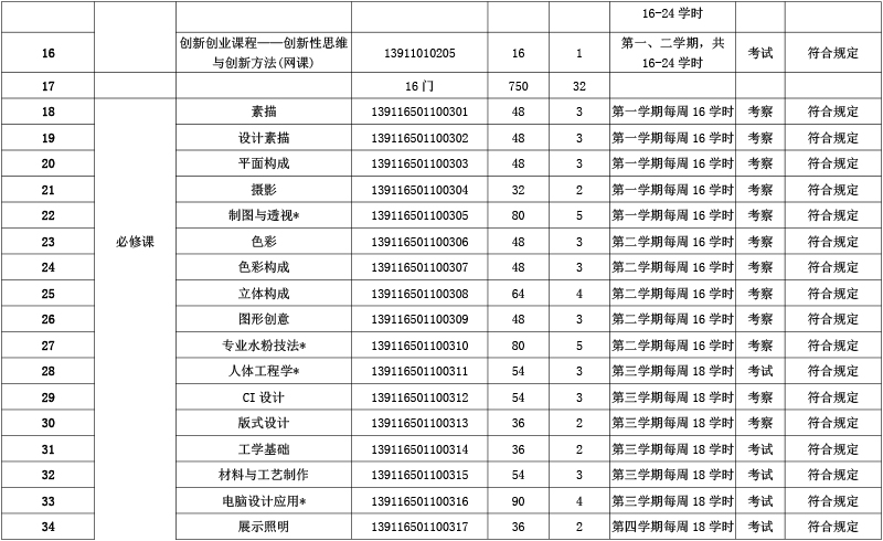 海南艺术专修学院展示艺术设计专业人才培养方案-21.jpg