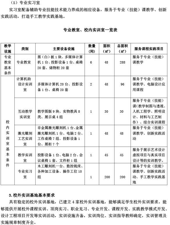 海南艺术专修学院展示艺术设计专业人才培养方案-24.jpg